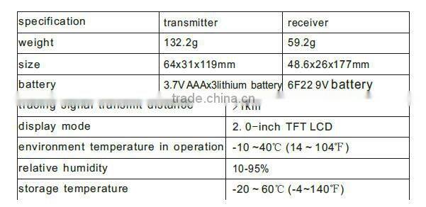 2.0 Inch LCD Monitor CCTV Tester Security with ADSL Detection Camera Newest