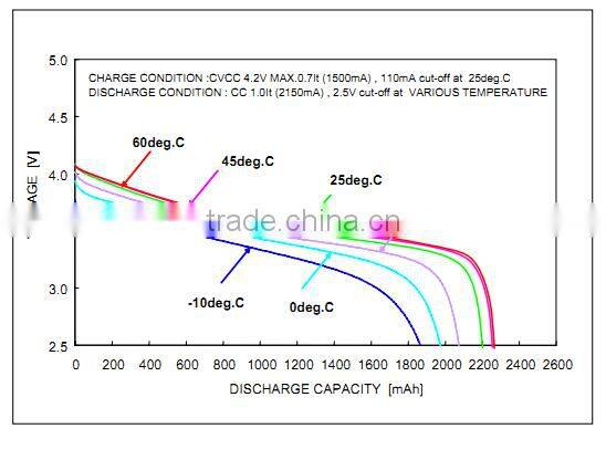 By A123 cell 30c discharge 12v li-ion battery for car starting