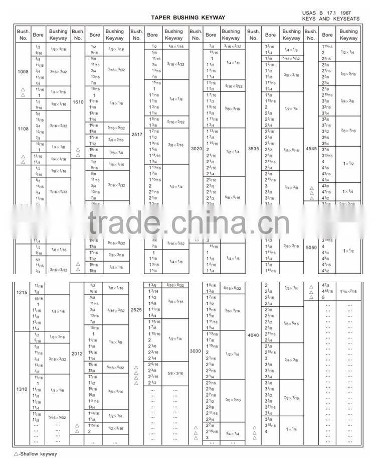 High Quality Good Price Cast Iron Metric Taper Lock Bushings