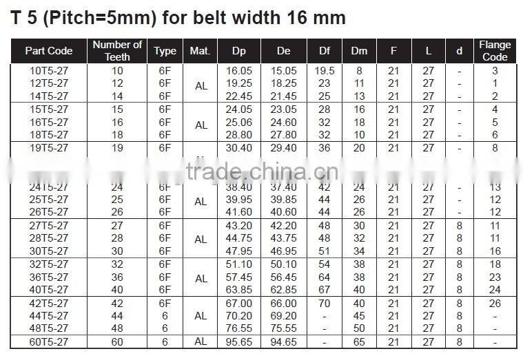 T5 timing belt pulley for timing belt width 16mm