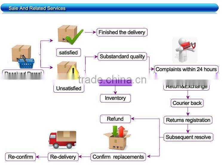 2N3773 Power triode Transistors