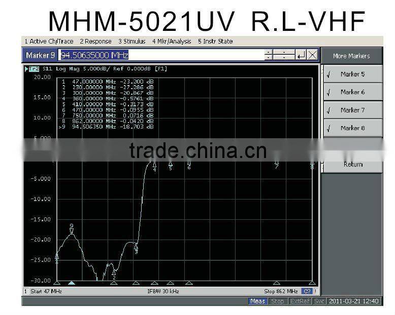 MASTHEAD MIXER(MHM-5021UV) mixer