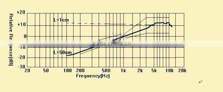 High Range Smallest Super Sensitive 4.0MM circuit board