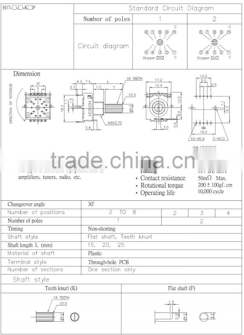 HongYu 17mm size plastic shaft volume control rotary switch