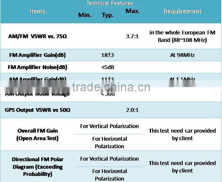 car shark fin fm am antenna