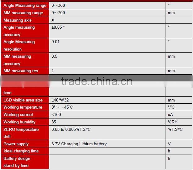 DMI420 Low Cost Mini Bevel Box Digital Inclinometer/Mechanical Inclinometer/Calibration of Inclinometer Made In China