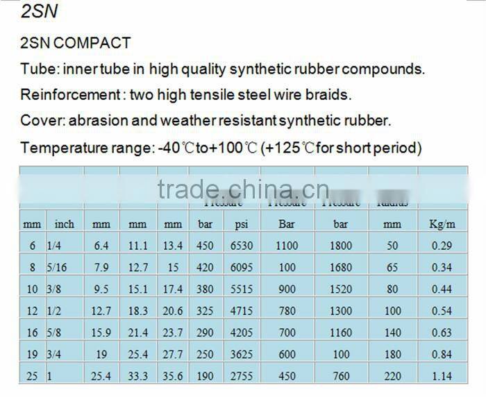 High quality hydraulic hose /steel wire braided rubber hose produce in China