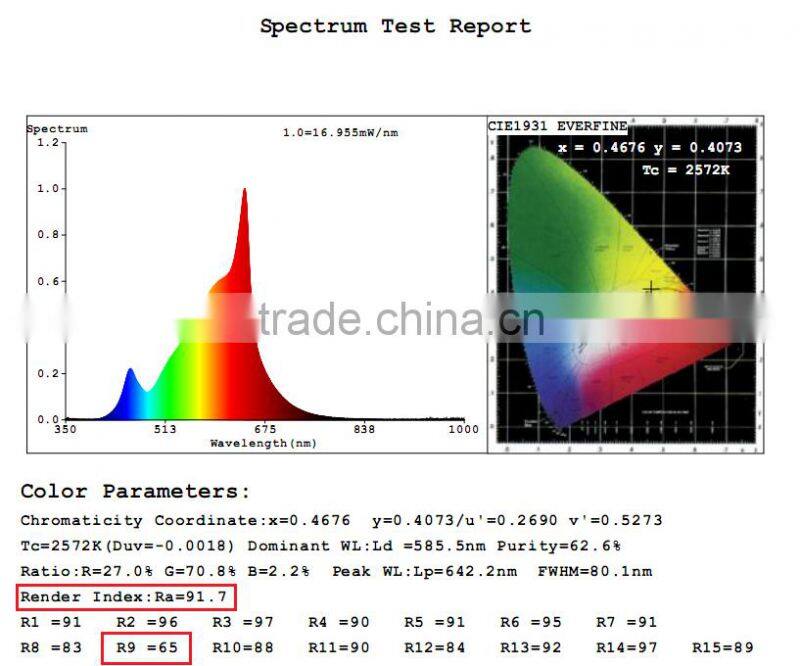 90ra glass lamp 4w led bulb b22 220v
