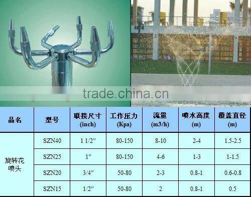 Stainless Steel Fountain Nozzle /Brass Fountain nozzles