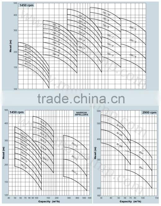 Electric Power Centrifugal Pump Hot Water Circulation Pump