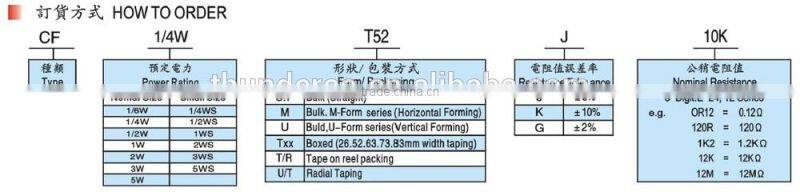 CFP Series - 2W Carbon Film Resistors CP Wire (Copper Clad Steel Wire)
