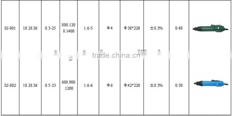 High perfomance 220V-240V eyeglass screwdriver