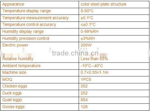 2016 most popularest chicken egg incubator / 528 pcs chicken incubator