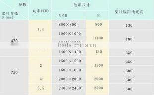Fold paddle type mixer for sewage treatment