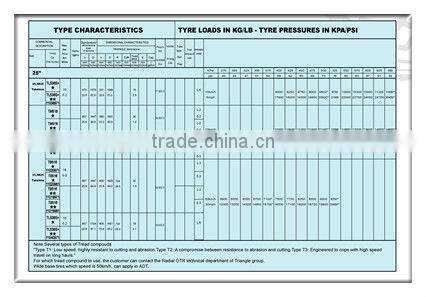TRIANGLE OTR 23.5R25 ** L3/E3 TB516