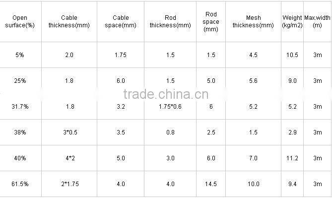 SUS304, SUS304L, SUS316 or SUS316L decorating wire mesh for furniture