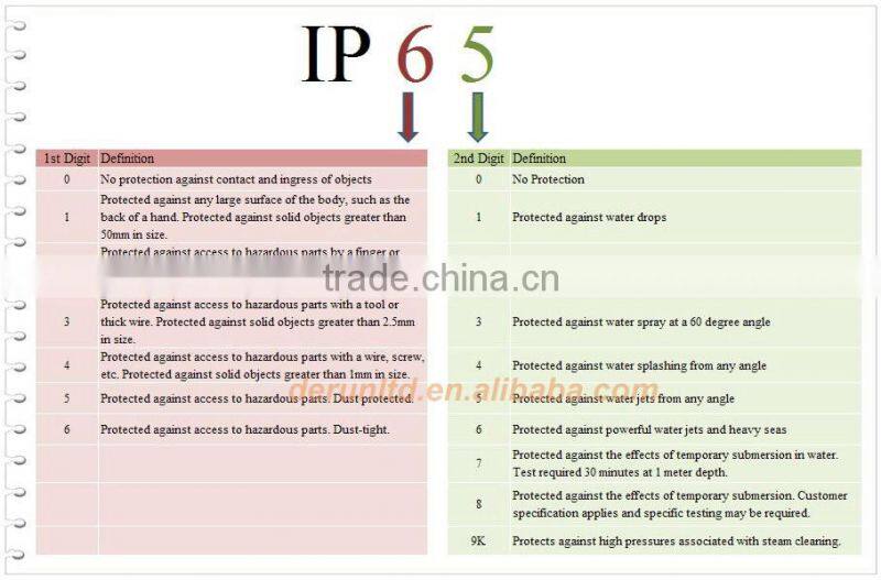 50W 70W 100W 150W 200W Flood Light 96V 240V Warm White Natural White Cool White with CEW 200W COB Led