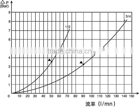 HIGH PRESSURE FAST CONNECTOR