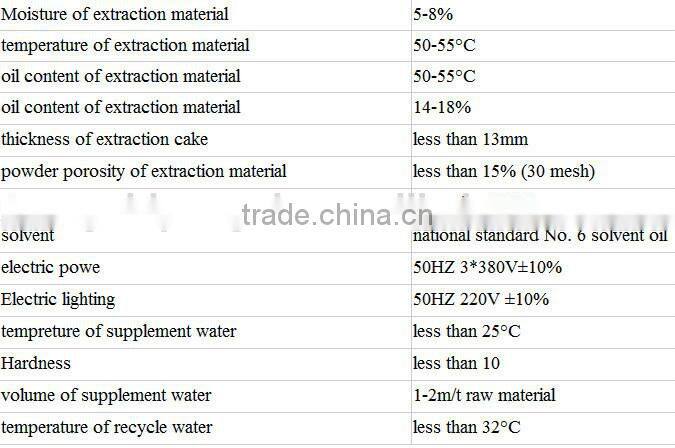 Cold press coconut/sesame oil processing plant in Philippines