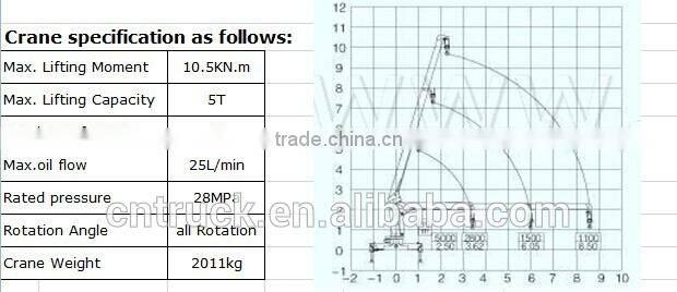 Mounted crane loading 30T Sinotruk Cargo truck with mounted crane