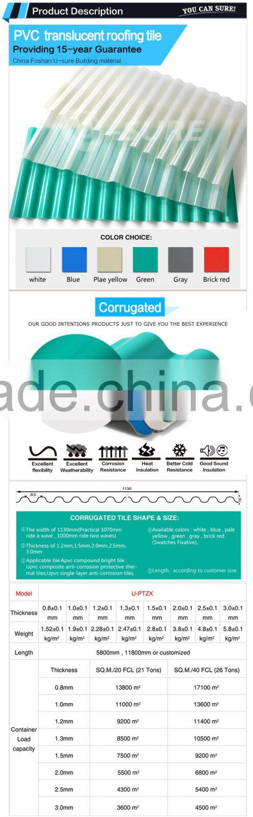 2.0mm fast installation durable excellent weatherability translucent PVC roof tile for happy farmhouse