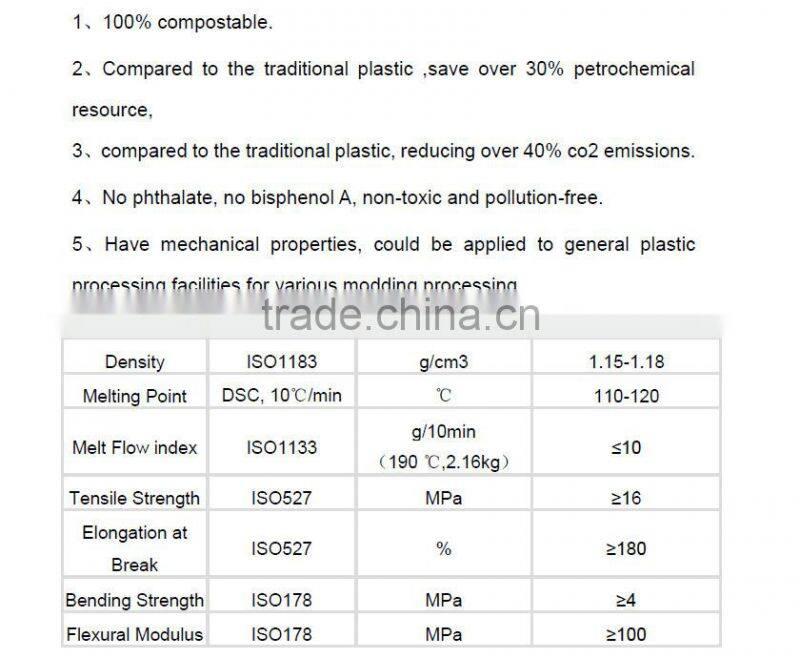 poly modified resin compostable PBAT and cornstarch resin