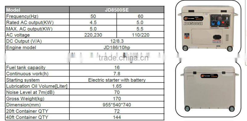 New design! Silent canopy diesel generator 5kva