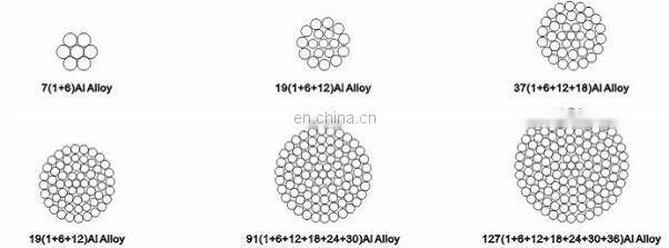 100mm 125mm 160mm 200mm 250mm all aluminum stranded conductor AAC AAAC cable