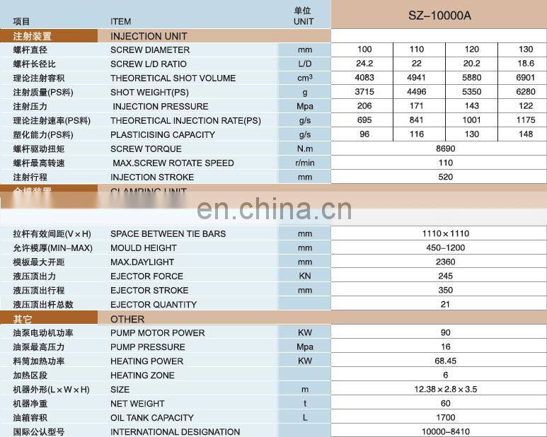 Durable Automatic Servo Plastic chair moulding machine making machine price