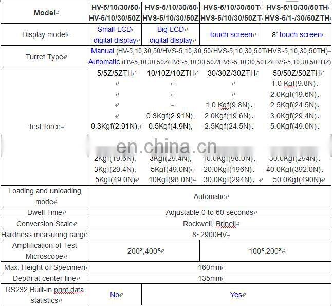 VICKER'S hardness test