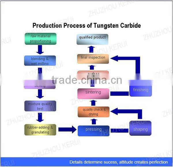 Zhuzhou Kerui Type Q spherical carbide button for rock drill bit