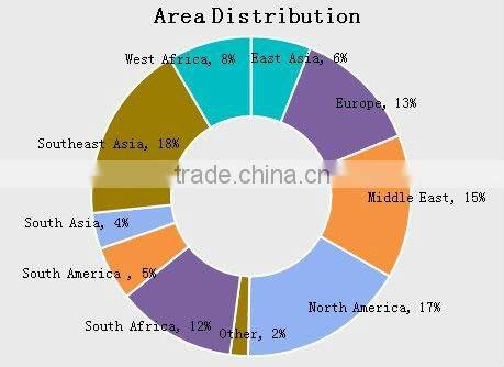 Industrial sand washing and sieving from China