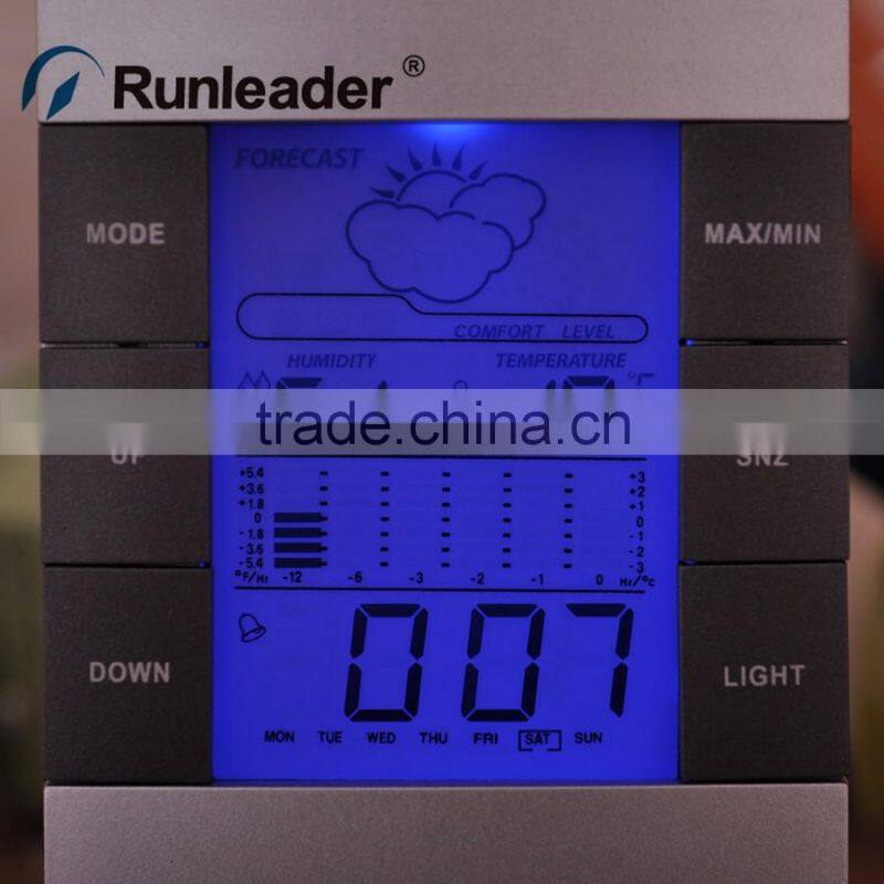 Digital LED Backlight Thermometer Hygrometer Temperature Humidity Meter