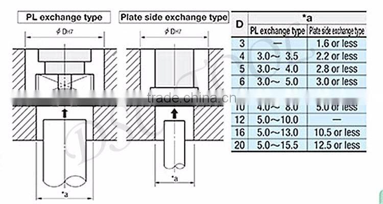 mold components Date marked pin insets for month
