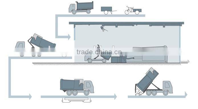 mobiel hydraulic garbage compactor/Hanging Bins Garbage compactor