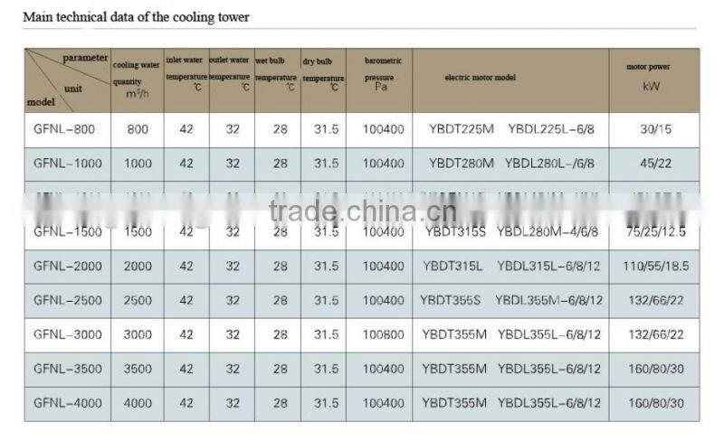 Low Price GRP cooling tower for industry