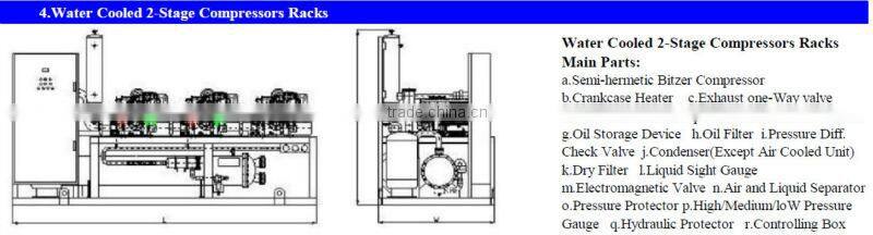 JZBBS CE,ISO9001 High Efficient Water cooled condensing units,refrigeration systems for for Food Fresh,Cold Storage Room