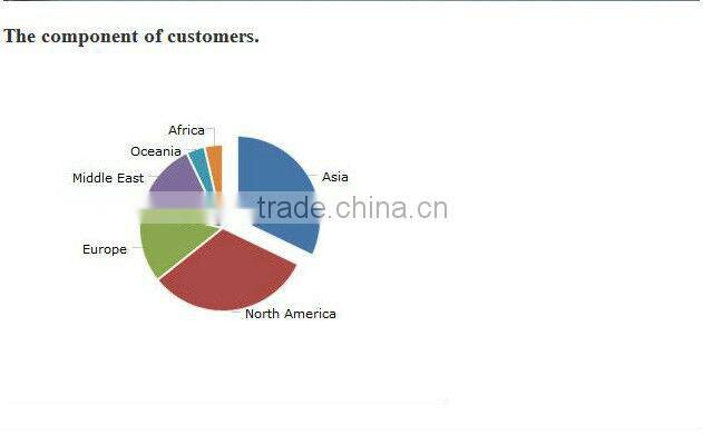 cusomized dc cable with usb a male to dc 5.5*2.1 plug