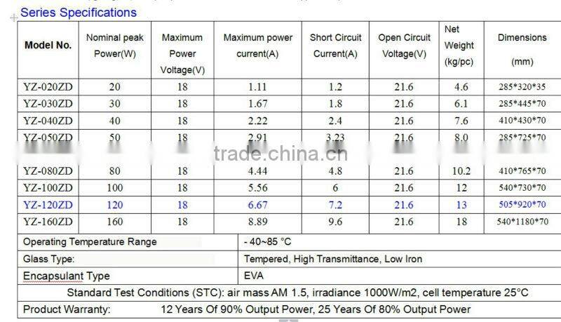 Portable solar panel for camping