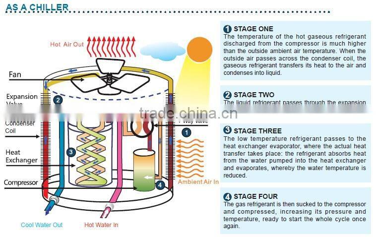 Low Cost Energy-Saving Domestic Air Cooled Water Chiller With High EER For Middle East (Manufacturer) 60Hz