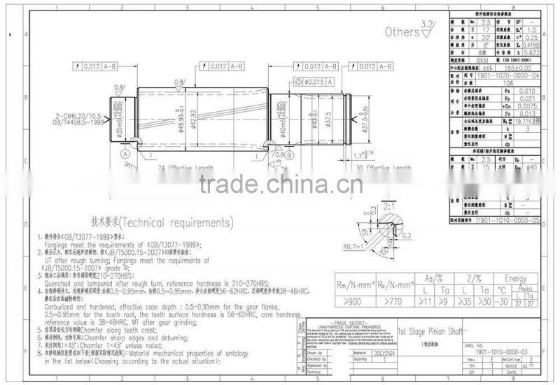 Widely used in wind power high speed big wheel gear