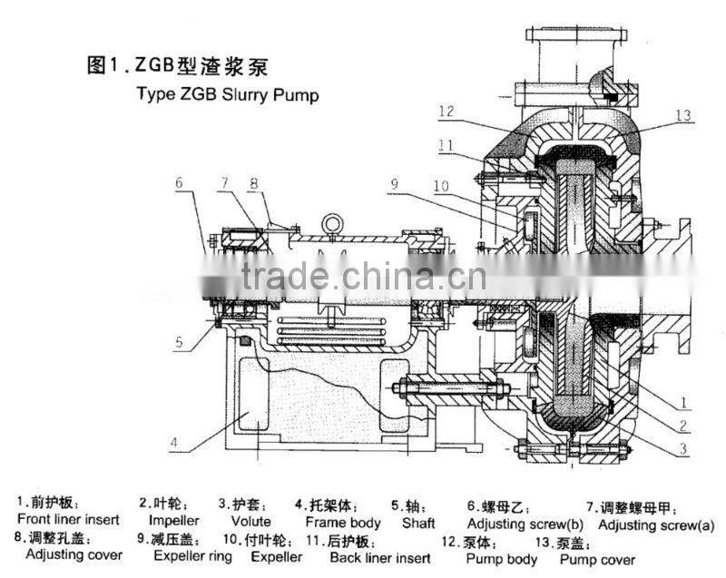 high flow high head pumps