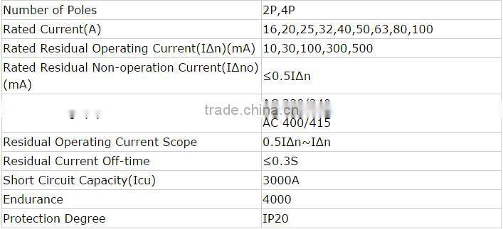 China made price of hot selling ELCB 4 pol rccb