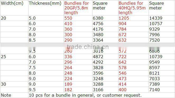 morden plaster ceiling tiles design 20cm groove