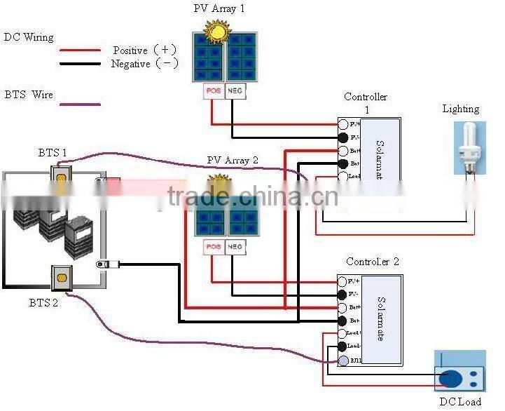 24V 36V 48V off grid solar inverter charge controller 30A 60A