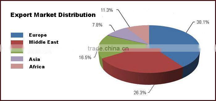 Light Blue Fabric Office Custom Printed Pencil Case