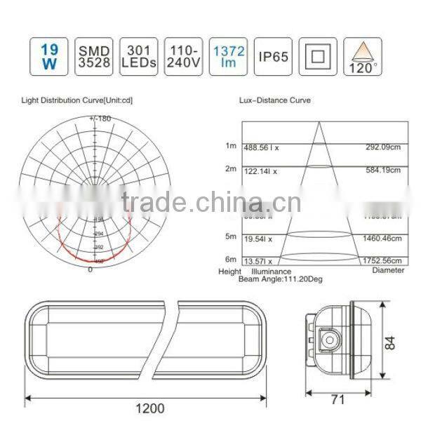 IP65 19W LED Tri-Proof Lamp with SMD3528