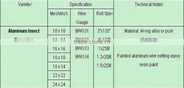 aluminium hinged window screen