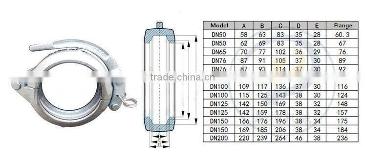 Overseas service proffessional provided Concrete pump pipe fitting pm quick clamp.