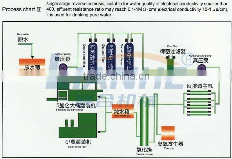 RO Water Purification Machine RO Water Filter Parts